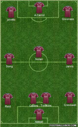 West Ham United Formation 2015