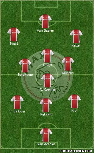 AFC Ajax Formation 2015