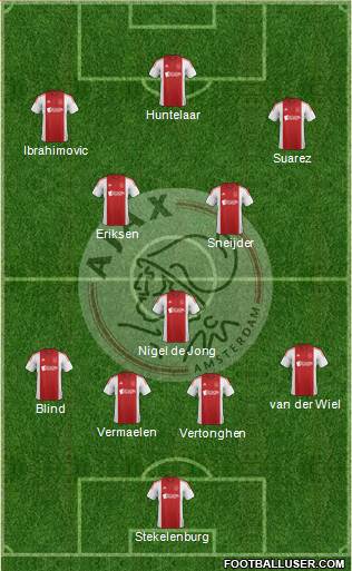 AFC Ajax 4-3-3 football formation