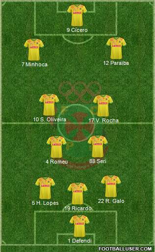 Futebol Clube Paços de Ferreira 3-4-3 football formation