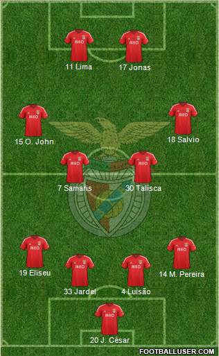Sport Lisboa e Benfica - SAD Formation 2015