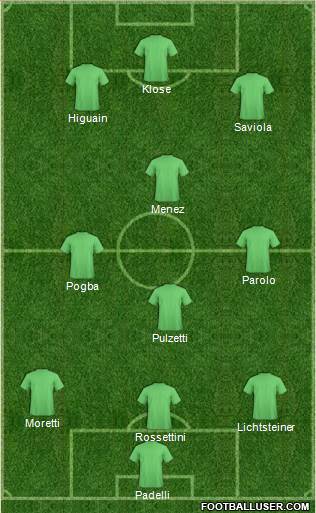 Dream Team 3-4-3 football formation