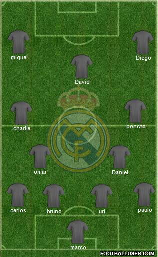 Real Madrid C.F. Formation 2015
