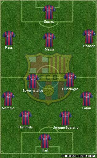 F.C. Barcelona 4-5-1 football formation