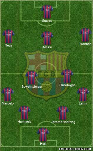 F.C. Barcelona 4-5-1 football formation