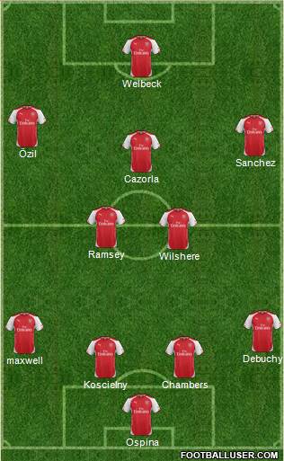 Arsenal Formation 2015