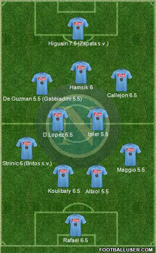 Napoli Formation 2015
