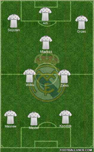 Real Madrid C.F. Formation 2015