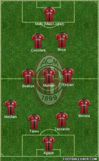 A.C. Milan Formation 2015