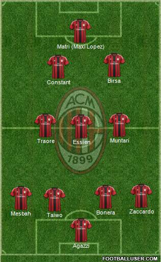 A.C. Milan Formation 2015