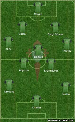 R.C. Celta S.A.D. Formation 2015