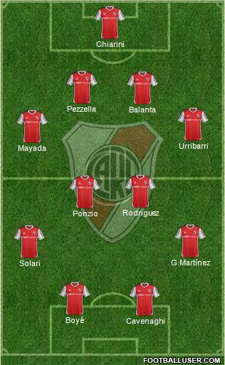 River Plate Formation 2015