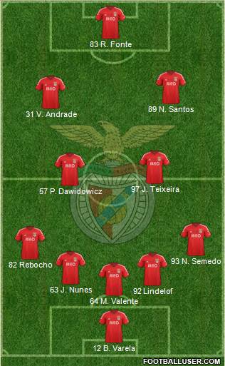 Sport Lisboa e Benfica - SAD Formation 2015