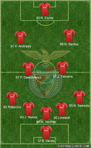 Sport Lisboa e Benfica - SAD 5-3-2 football formation