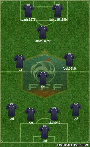 France Formation 2015