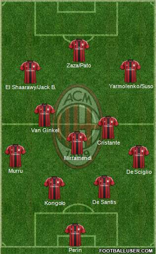 A.C. Milan Formation 2015