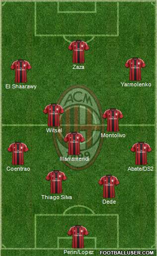 A.C. Milan Formation 2015