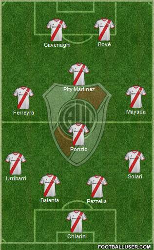 River Plate Formation 2015