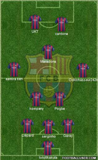 F.C. Barcelona Formation 2015