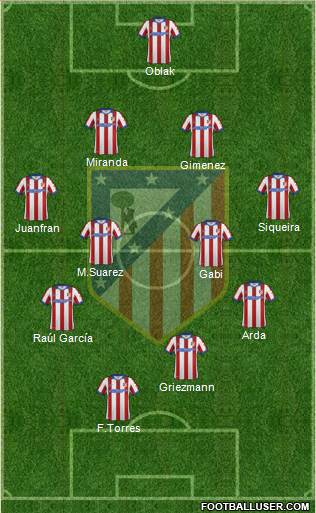 C. Atlético Madrid S.A.D. Formation 2015
