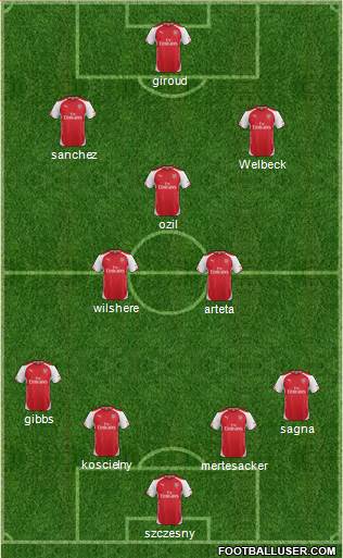 Arsenal Formation 2015