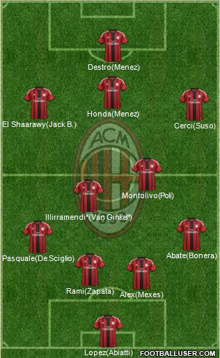 A.C. Milan Formation 2015