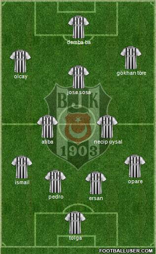 Besiktas JK Formation 2015