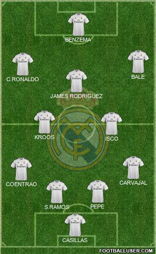 Real Madrid C.F. Formation 2015