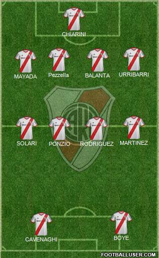 River Plate Formation 2015