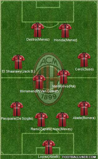A.C. Milan Formation 2015