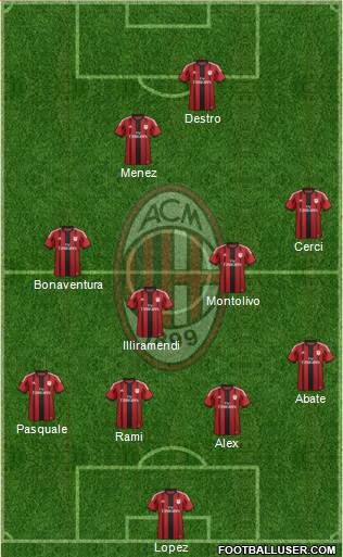 A.C. Milan Formation 2015