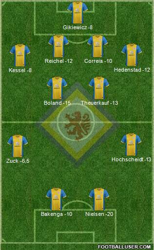 Braunschweiger TSV Eintracht Formation 2015