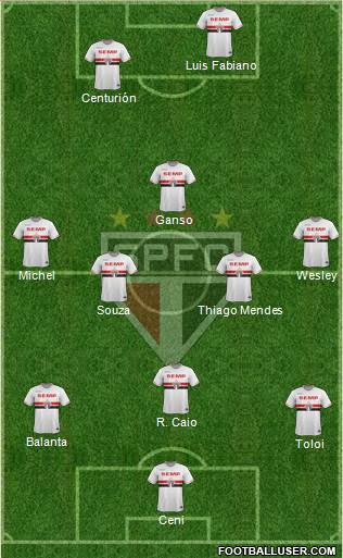 São Paulo FC Formation 2015