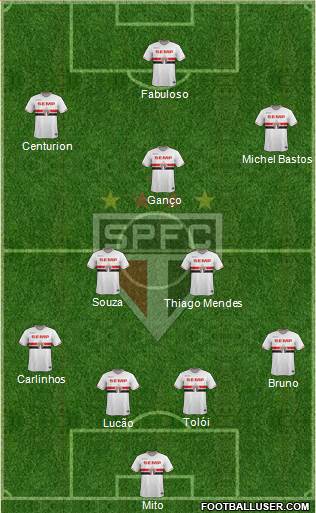 São Paulo FC Formation 2015