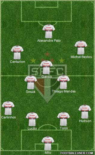 São Paulo FC Formation 2015