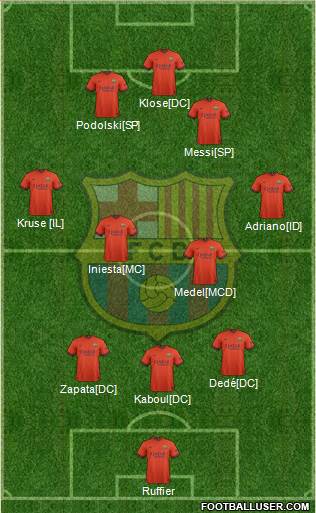 F.C. Barcelona Formation 2015