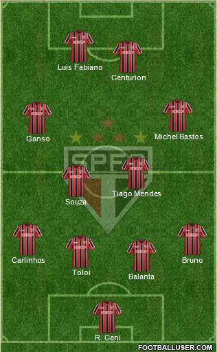 São Paulo FC Formation 2015