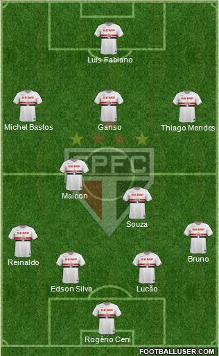 São Paulo FC Formation 2015