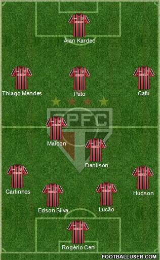 São Paulo FC 4-5-1 football formation