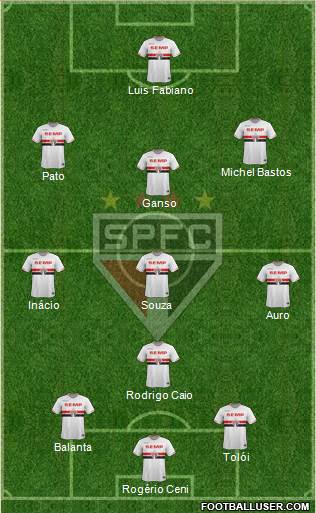 São Paulo FC Formation 2015