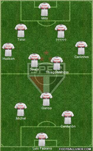 São Paulo FC Formation 2015