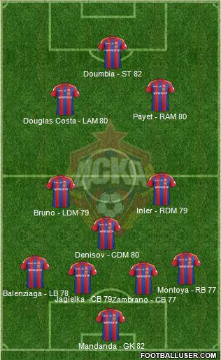 CSKA Moscow Formation 2015