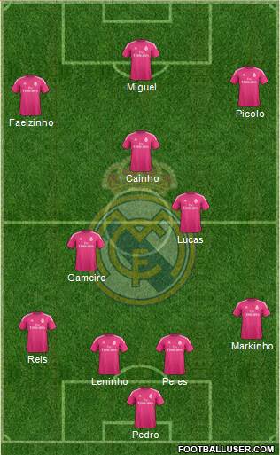 Real Madrid C.F. Formation 2015