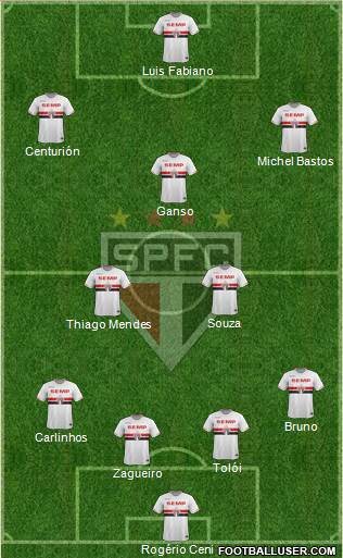 São Paulo FC Formation 2015