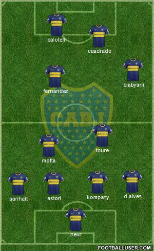 Boca Juniors Formation 2015