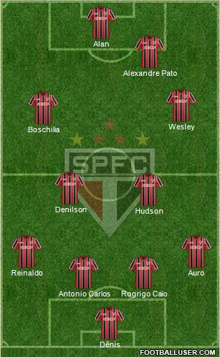 São Paulo FC 4-2-2-2 football formation