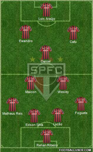 São Paulo FC Formation 2015