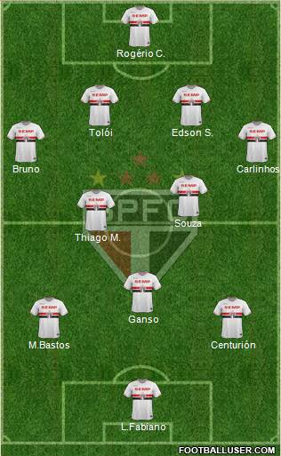 São Paulo FC Formation 2015