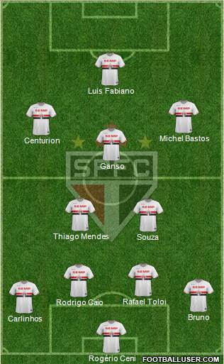 São Paulo FC Formation 2015