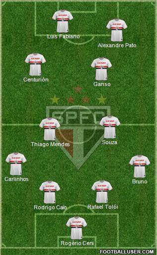 São Paulo FC Formation 2015